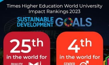 Times Higher Education (THE) Ranks MAHE  25th Globally for Quality Education and 4th for Gender Equality in 2023 Impact Ranking