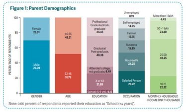 64% of Parents in Rajasthan Advocate for Early Coaching Enrolment, Reveals Koan Advisory Group Study